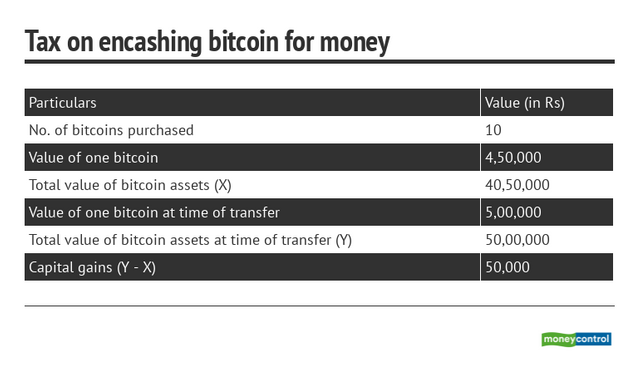 bitcoin-tax.png