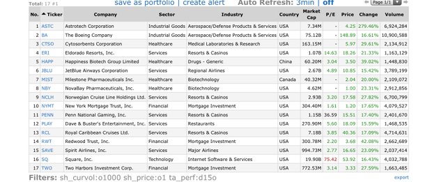 Top Gainers 2020.03.25.jpg