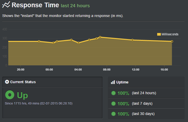ipage-uptime.png