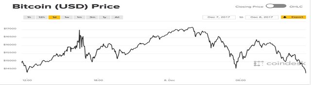 Dec7-price-chart.jpg