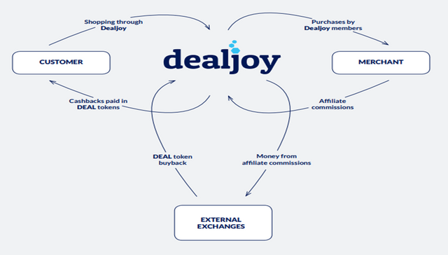DEALJOY STRUCTURE.png