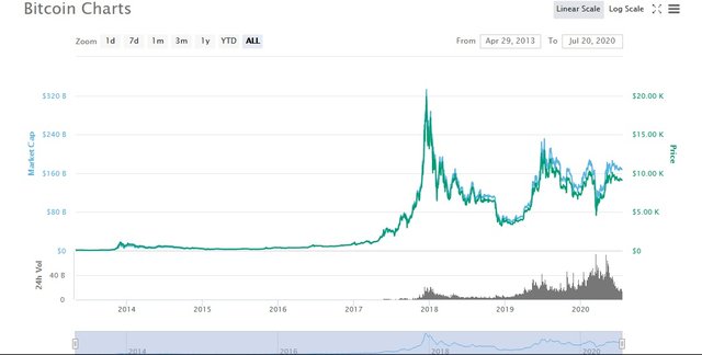 bitcoin line chart.jpg