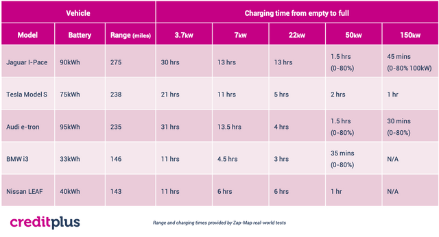 charging-times-copy.jpeg