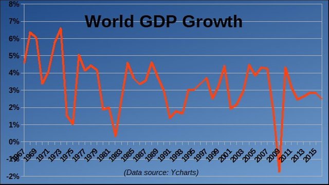 26 World GDP.jpg