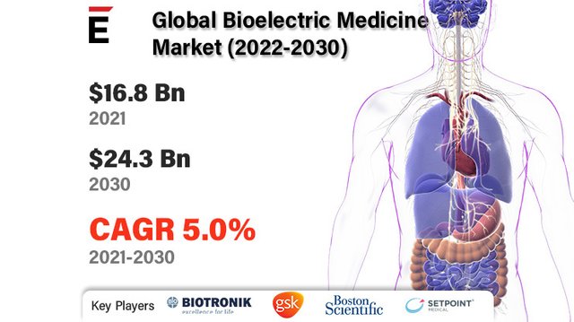 Bioelectric Medicine.jpg