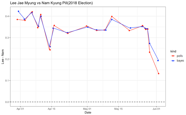 8. 2018_Gyeonggi_prior_party_info_weight_recent.png