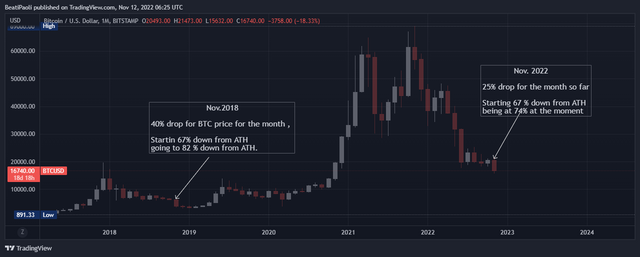 BTCUSD_2022-11-12_08-25-12.png