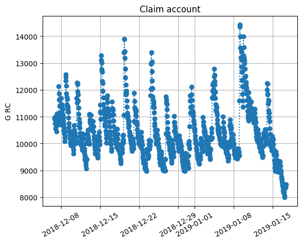 claim_account_costs.png