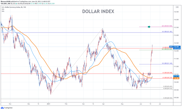 dollar index.png