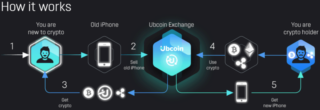 FireShot Capture 114 - Ubcoin. Las criptomonedas reinventadas - https___ubcoin.io_es.png