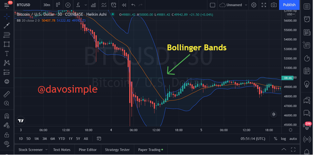 bollinger channel.png