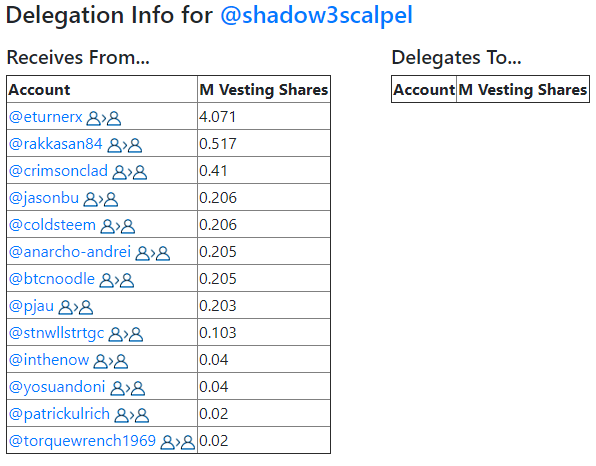 shadow3delegation.png