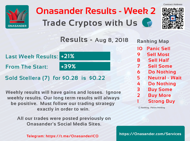 Crypto Trade Results Week 2 - August 8, 2018