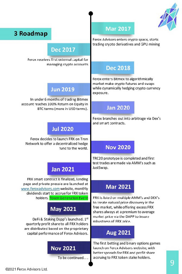 FRX ROADMAP.png