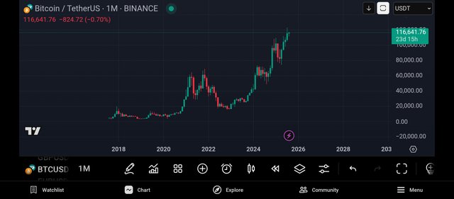 Screenshot_2025-08-08-10-49-36-792_com.tradingview.tradingviewapp.jpg