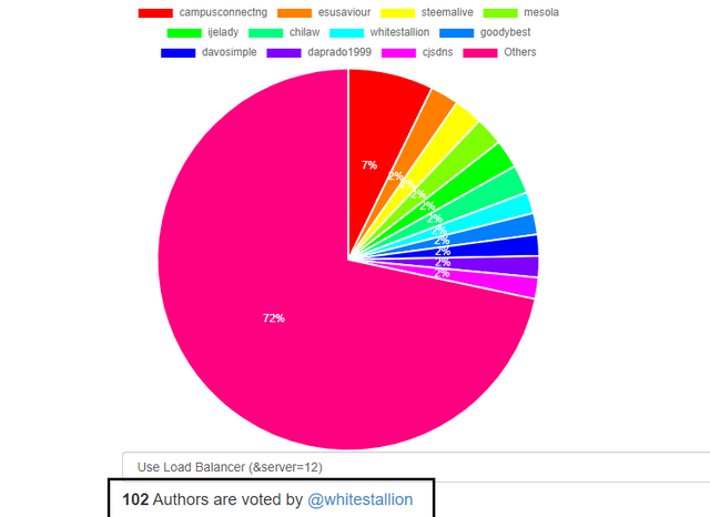 1st week stallion curation repoet .png