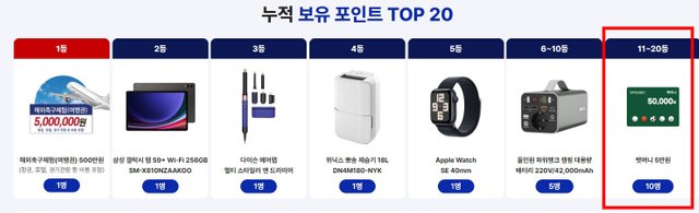 누적 보유 포인트 TOP 20-1.jpg