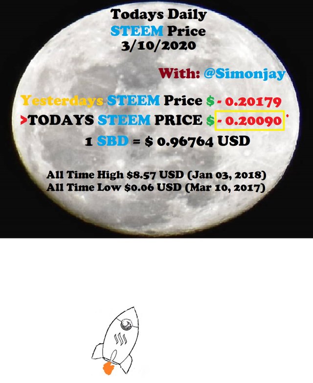 Steem Daily Price MoonTemplate03102020.jpg