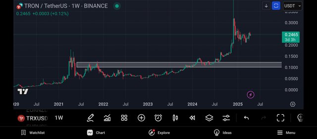 Screenshot_2025-04-24-22-04-11-171_com.tradingview.tradingviewapp.jpg