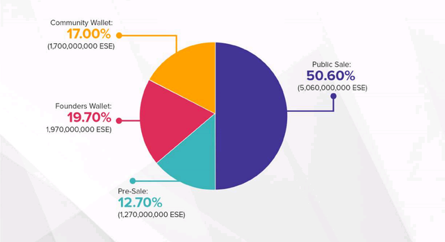 token distribusi.png