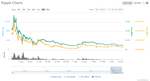 Screenshot-2018-6-22-Ripple-XRP-price-charts-market-cap-and-other-metrics-CoinMarketCap.png