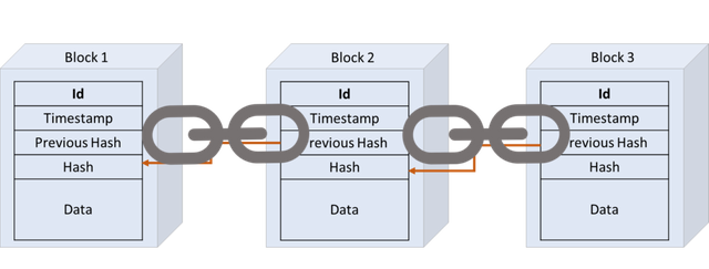 Pictorial-representation-of-a-blockchain-1024x388.png