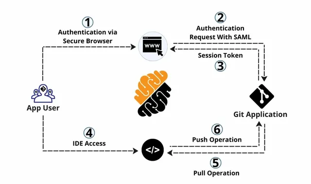 Protect repo.webp