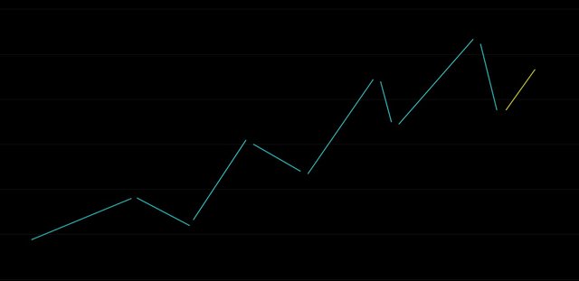 tai-sao-trader-crypto-khong-nen-bo-qua-mo-hinh-head-and-shoulders-9.jpg