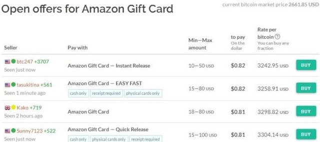 Buy Bitcoin Amazon Gift Card Trade Online Earn Btc Steemit - 