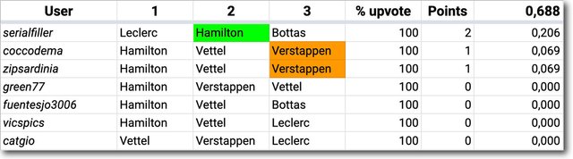 F1Steem_Results_01.jpg