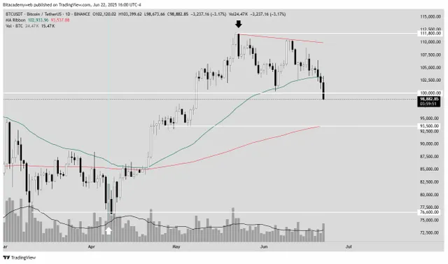 bitcoin-tension.webp