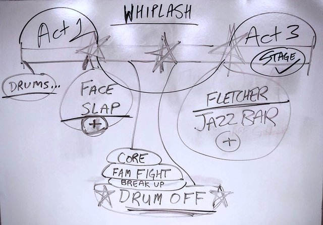 Whiplash movie explained: Extended character analysis