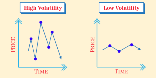 volatality.PNG