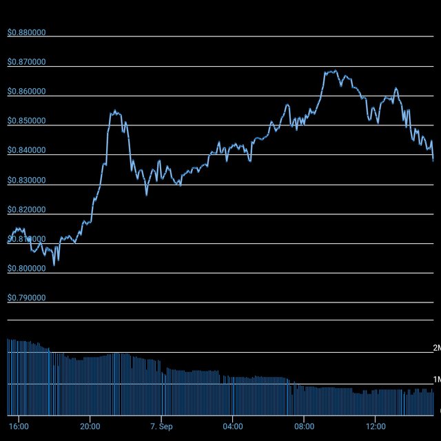 chart.jpeg