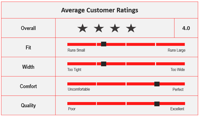 Average Custom Ratings for ASICS Court Speed FF L.E..png