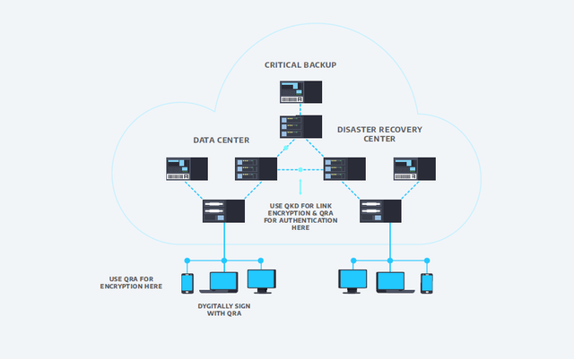 Image result for quube exchange ico