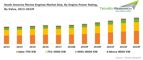 South-America-Marine-Engine.png