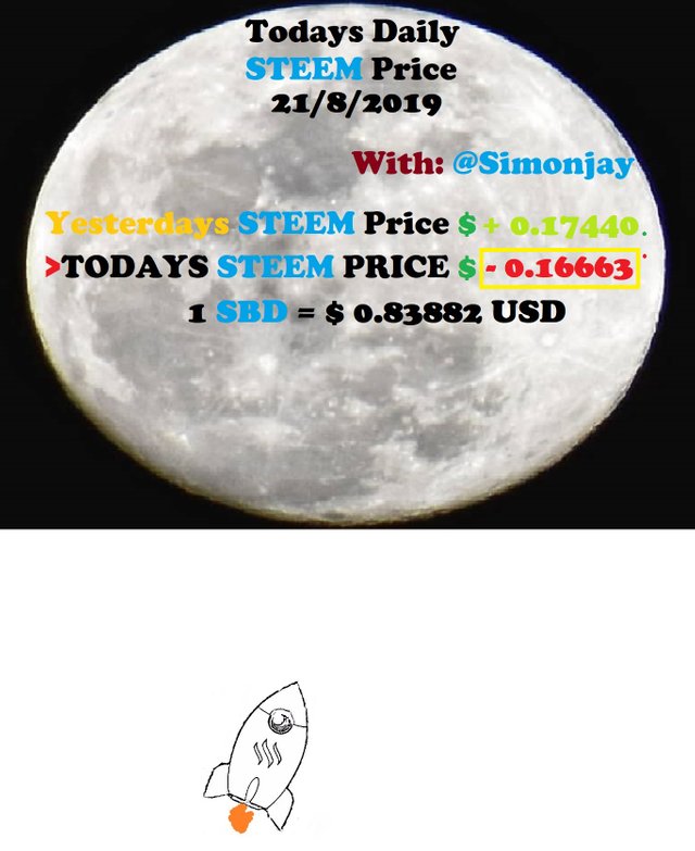 Steem Daily Price MoonTemplate21082019.jpg