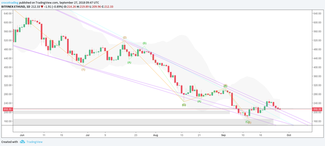 Ending Diagonal - Wave 3 and 5 subwaves - scenario 2.png