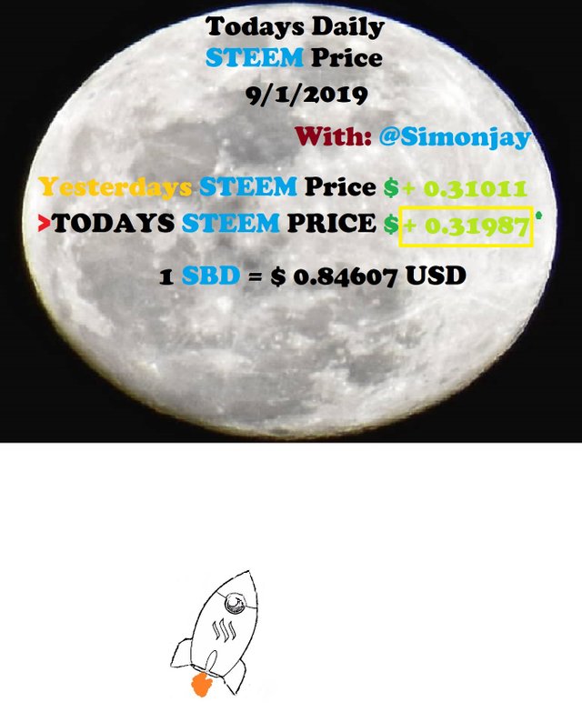 Steem Daily Price MoonTemplate09012019.jpg