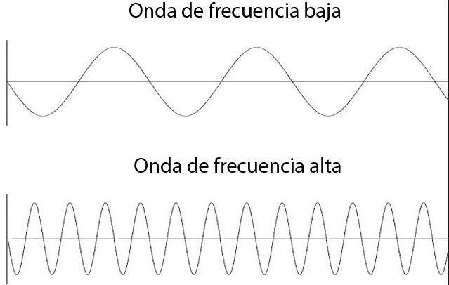 frecuencias.jpg