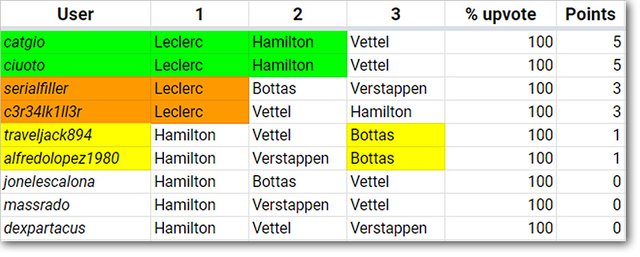 F1Steem_Results_13.jpg