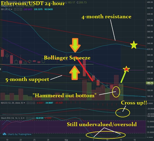 Sept 13 ETH T&A.jpg