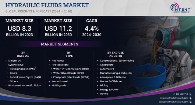 Hydraulic Fluids Market.jpg