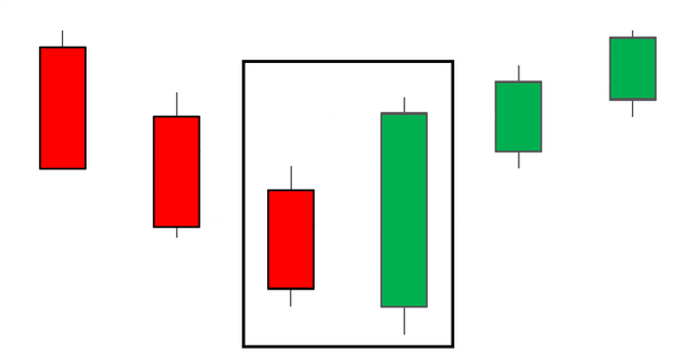 trading-the-bullish-engulfing-candle_body_Stockbullishengulfingpatternlargerfinalfinal.png