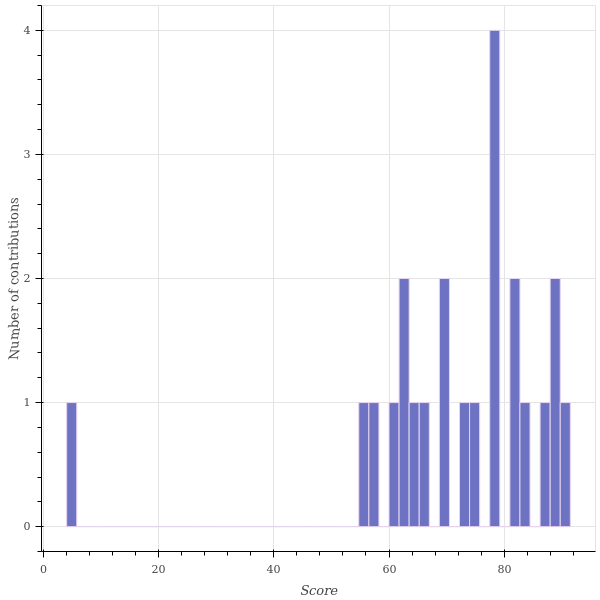 score_distribution.png