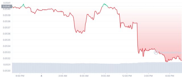 TRX_1D_graph_coinmarketcap.jpeg