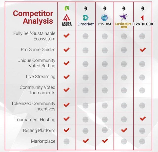 asura-competitor-analysis.jpg