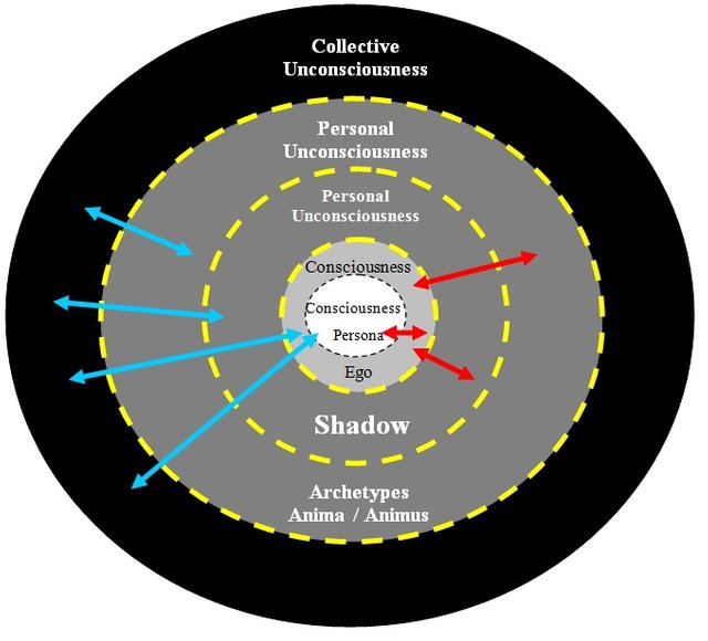 jungian-psychology.jpg