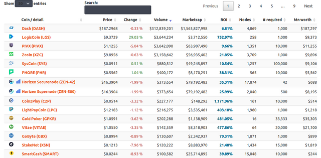 Screenshot-2018-9-30 MasterNodes online.png